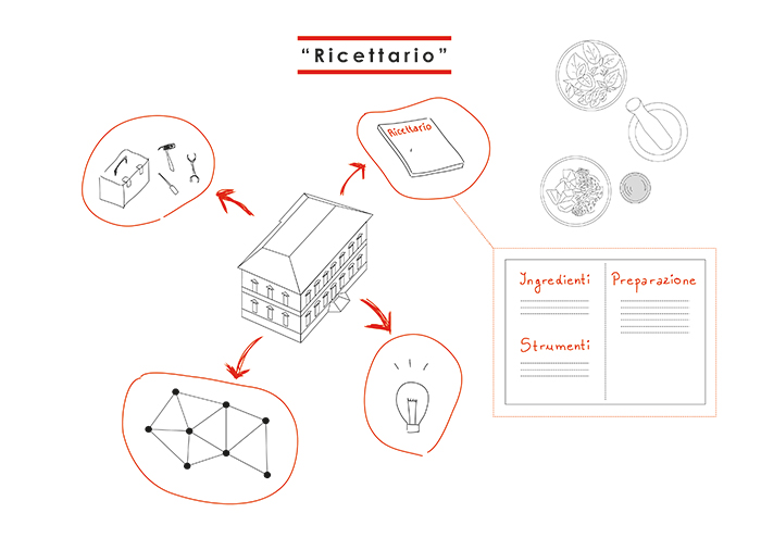 Ricettario-03